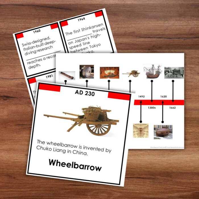 History of Transportation Timeline: 3 Part Cards - Image 8