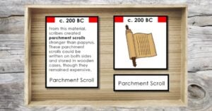 How Books Fulfill a Fundamental Human Need – Book History Timeline for Children