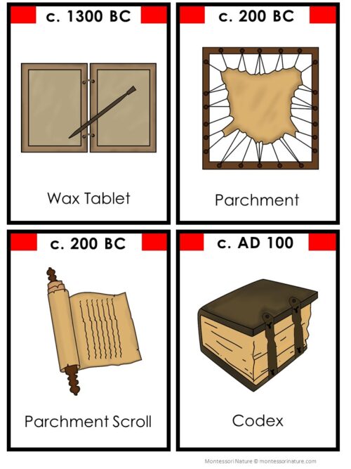 Four labeled illustrations present a wax tablet (c. 1300 BC), parchment (c. 200 BC), parchment scroll (c. 200 BC), and codex (c. AD 100) as historical writing materials, providing a clear chronological overview in the Book History Timeline: 5 Part Cards, perfect for use with 5 Part Cards or any Book History study. Montessori Nature Printable