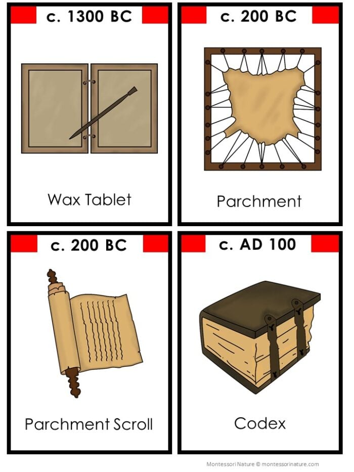 Four labeled illustrations present a wax tablet (c. 1300 BC), parchment (c. 200 BC), parchment scroll (c. 200 BC), and codex (c. AD 100) as historical writing materials, providing a clear chronological overview in the Book History Timeline: 5 Part Cards, perfect for use with 5 Part Cards or any Book History study. Montessori Nature Printable