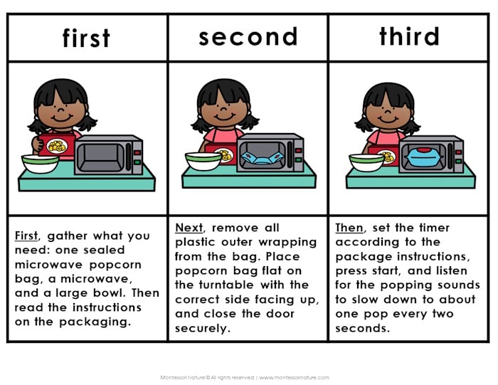 In "How to Make Popcorn," a girl demonstrates three simple steps: gathering your items, placing the popcorn in the microwave, and setting the timer to pop it. This straightforward method highlights how easy it is to enjoy a delicious snack at home. Montessori Nature Printables