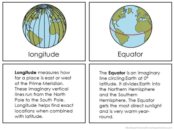 The "Latitude and Longitude: Geographic Coordinate System" features two diagrams—one of longitude lines from pole to pole labeled "Longitude," and another with the Equator line labeled "Equator"—each with brief explanations. Montessori Nature Printables