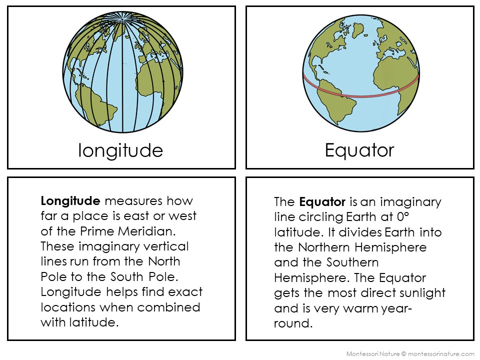 The "Latitude and Longitude: Geographic Coordinate System" features two diagrams—one of longitude lines from pole to pole labeled "Longitude," and another with the Equator line labeled "Equator"—each with brief explanations. Montessori Nature Printables